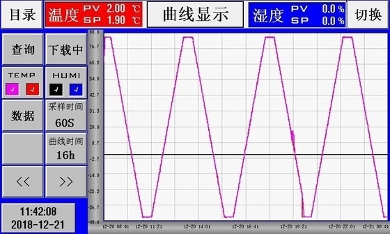 तापमान रेंज -40 ℃ ~ 150 ℃ क्लाइमैटिक चैंबर एसी 380 वी में चलें