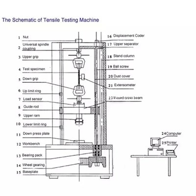 कंप्यूटर डिस्प्ले यूनिवर्सल टेस्टिंग इक्विपमेंट सर्वो कंट्रोल AC220V